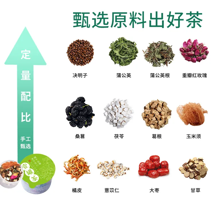 蒲公英玫瑰结节玉米须淤堵茯苓不畅甲状女乳腺郁结女性生闷气散节