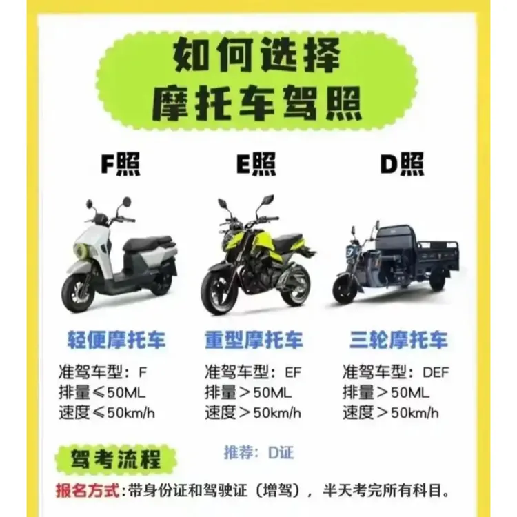 富强三轮车理论（科一科四）电脑考试精选教程