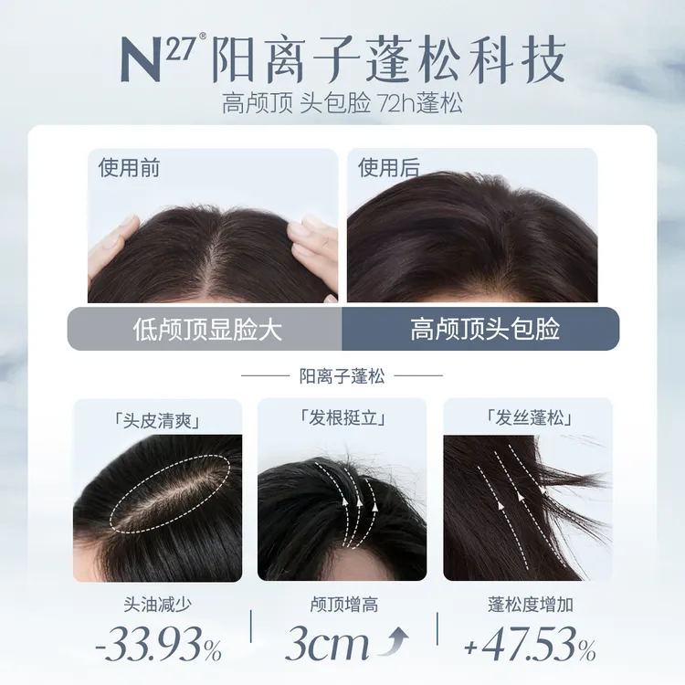 【颖儿推荐】N27温泉洗发露蓬蓬瓶控油柔顺蓬松洗发露留香发膜