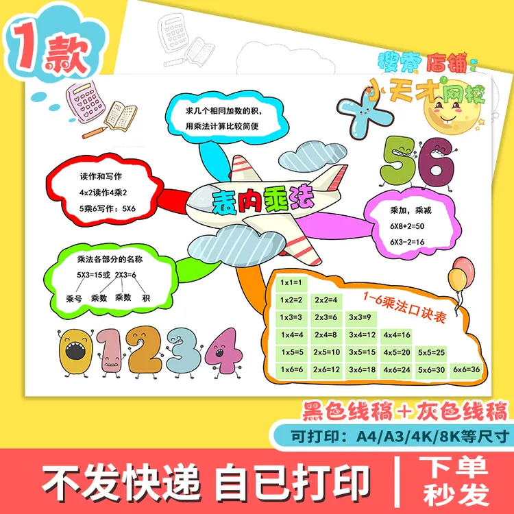 人教版小学生数学二年级上表内乘法思维导图