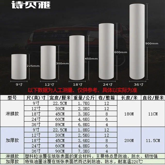 汽车喷漆遮蔽纸大卷油漆喷涂保护膜遮盖纸家装装修遮蔽加厚纸白色