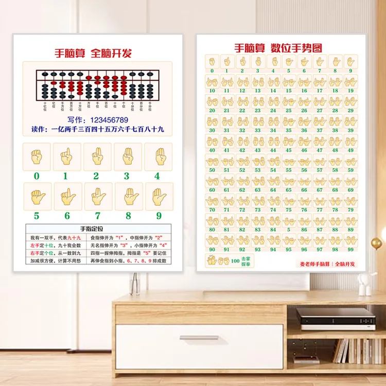 数学启蒙挂图儿童数字认读手指快算示范数字1-100墙贴学习工具