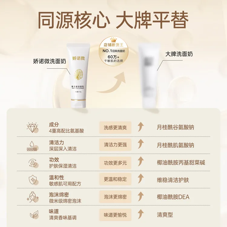 【净痘控油】娇诺微改善痘肌双管洗面奶氨基酸去油控痘油青春期官方