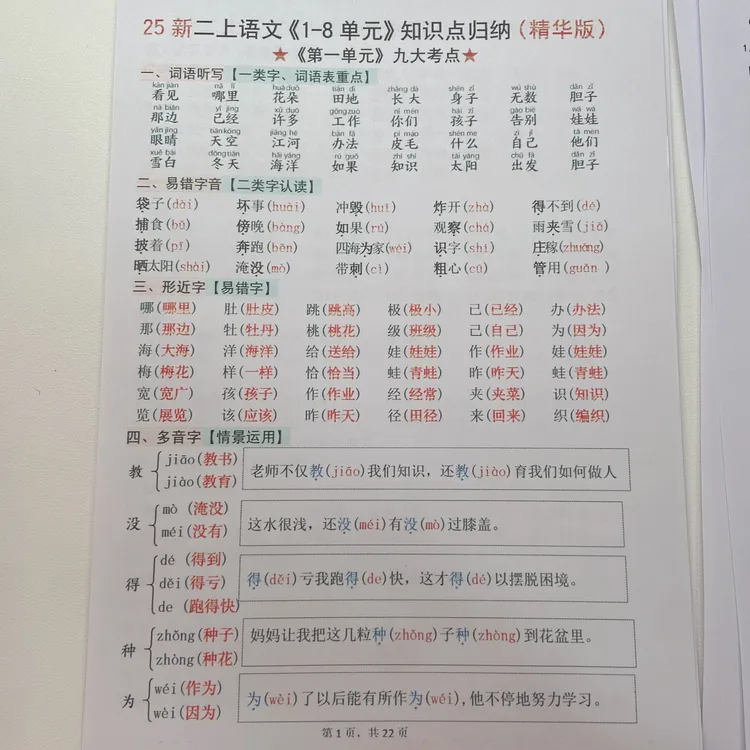 25新二上语文1-8单元知识点汇总（精华版）九大考点22页