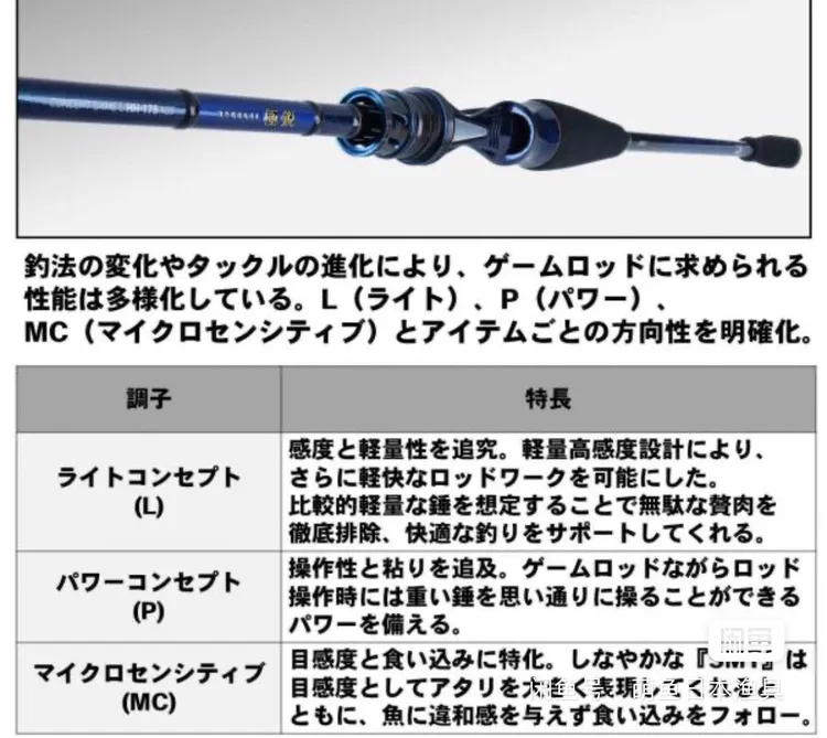  达瓦DAIWA达亿瓦极锐钛合金竿梢LH-225agsAGS导环黄鱼竿带鱼竿