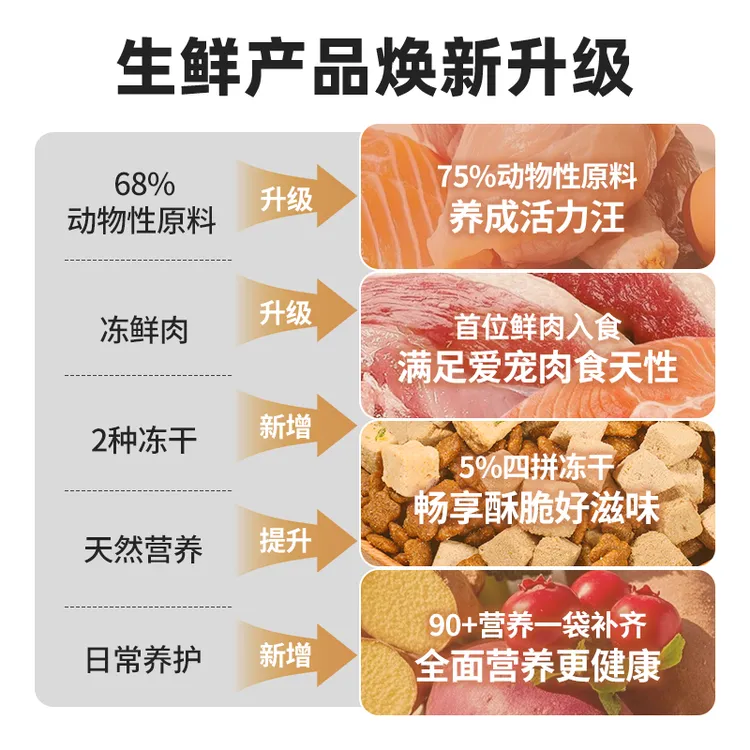 伯纳天纯生鲜狗粮鸭肉梨犬粮冻干粮大包装DR