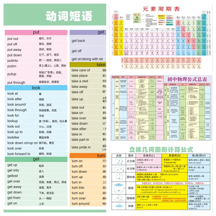 初中六件套数学物理英语化学立体几何知识化学方程式大全公式卡