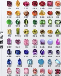 彩色宝石全部展示链接（勿拍）