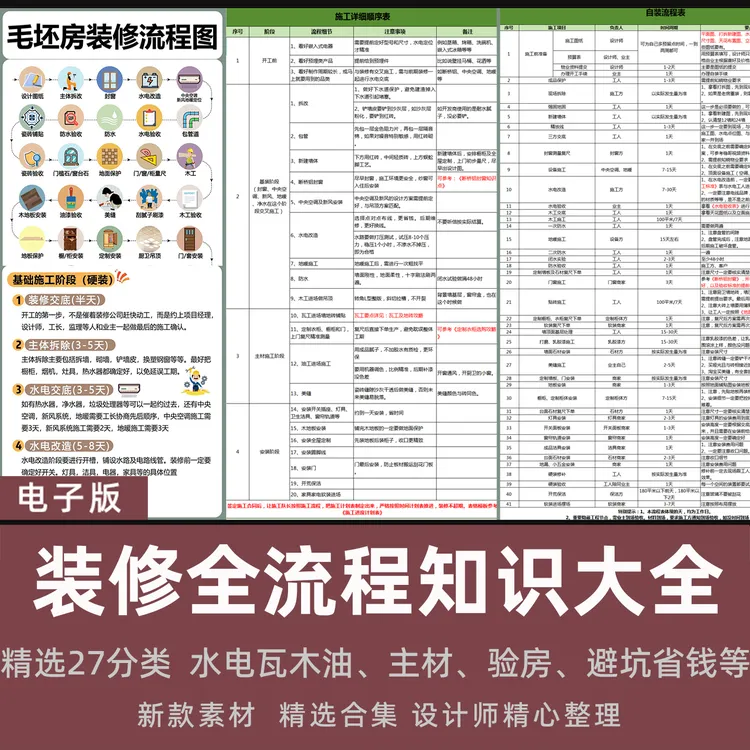 家装装修知识合集水电瓦木油全屋定制半包避坑房屋验收指南