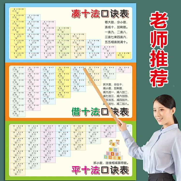 凑十法借十法口诀表挂图大班幼儿园10以内数的分解组成一年级墙贴