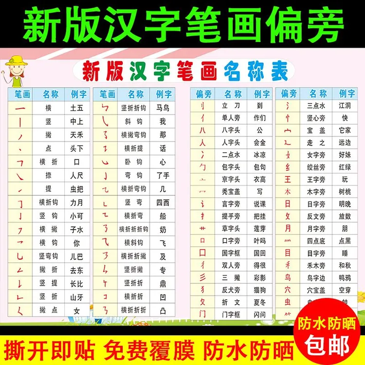 偏旁部首挂图一年级汉字笔顺笔画名称表小学语文基础汉字结构墙贴