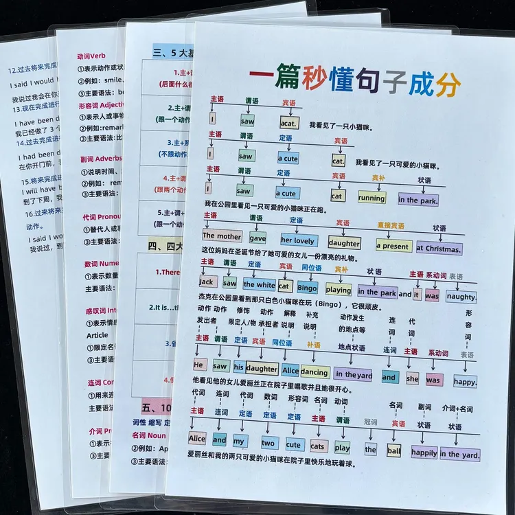 一篇秒懂句子成分7-9年级英语句型成分结构主谓宾等词性训练闪卡