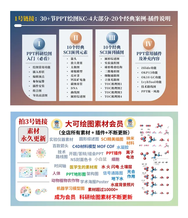 大可PPT科研绘图教程+送科研素材永久会员+持续更新优质素材
