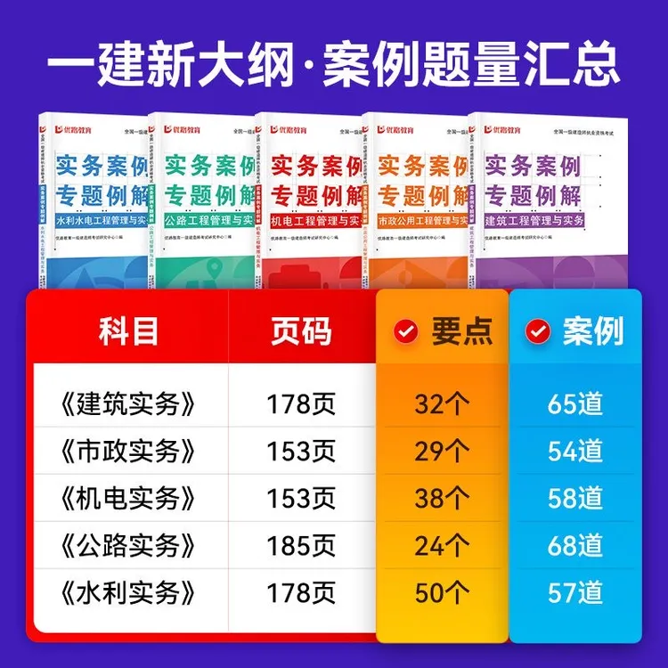 优路备考2025年一级二级建造师实务案例专项例解复习资料官方教材