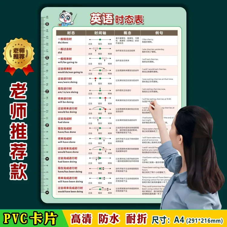 零基础学英语16种时态语法口诀动词过去式短语中小学生提分神器