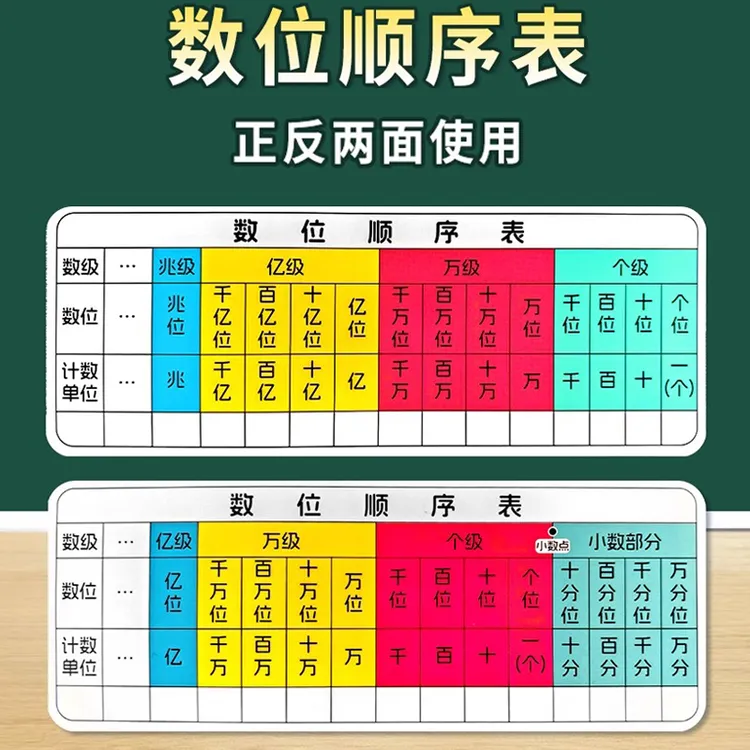 数级两用可擦写数位顺序表小学二四年级数学教具数位表大数的认识