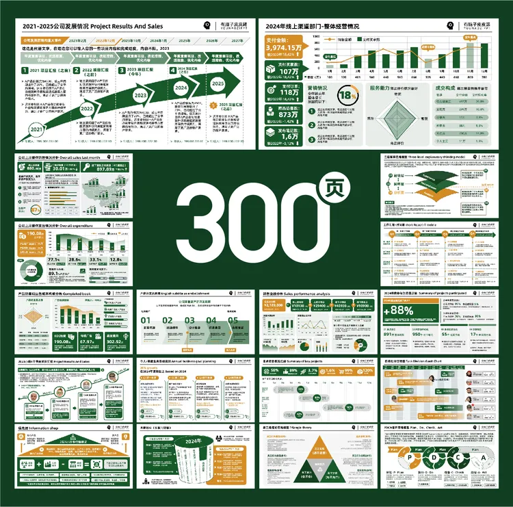 中文300页工作汇报PPT，现已更新至200多页，（持续更新）
