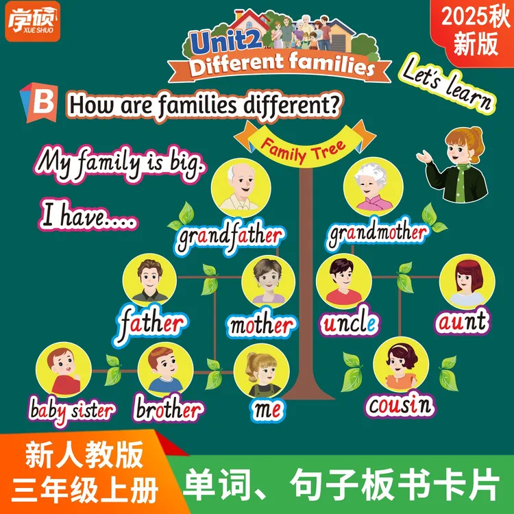 2025新版PEP人教三年级上册小学英语单词句子卡片教师公开课板书
