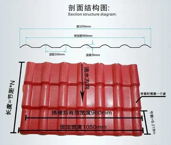 ASA合成树脂瓦加厚屋顶建筑塑料瓦片别墅屋面