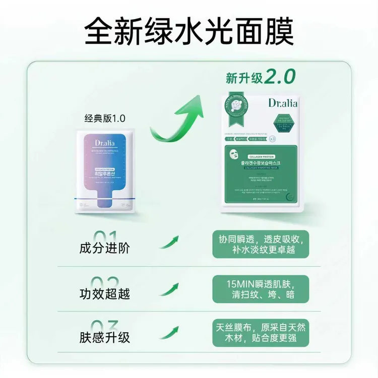 【新品尝鲜】韩国熬夜水光肌捺雅博士玻尿酸补水润保湿提亮瞬透面膜