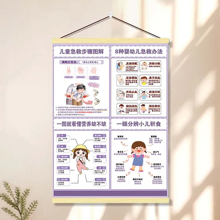 海姆立克急救法挂图大号挂画成人0-3岁急救安全知识家用贴纸全套