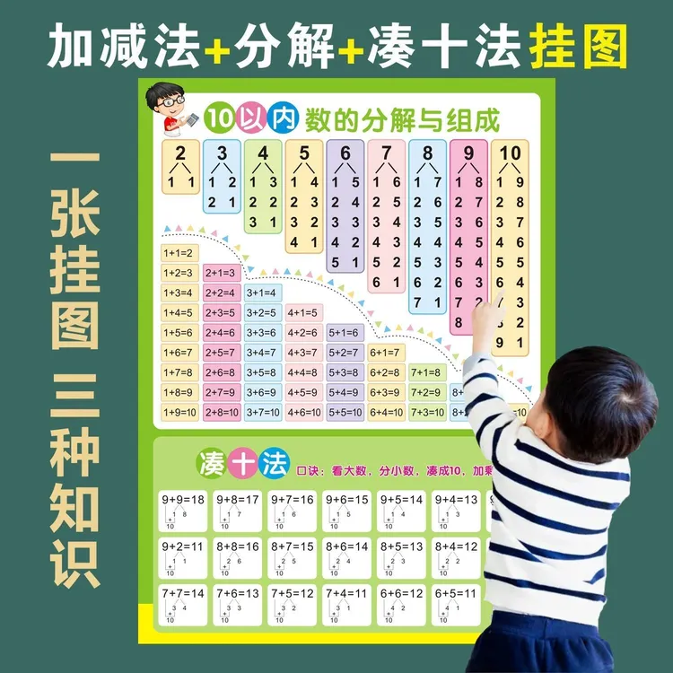 抢!识字小学数学公式韵母挂图拼音幼儿早教墙贴九九乘法表口诀