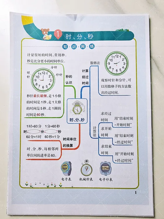 2025秋三年级数学思维导图重点知识点必背汇总