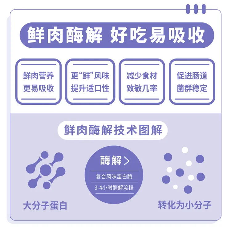 看奇无谷鸡肉鸭肉七种肉全价犬粮泰迪金毛柯基幼犬成犬通用型狗粮