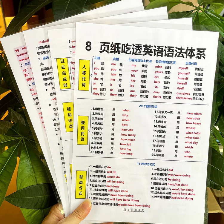 8页纸吃透英语语法体系人称代词疑问代词时态公式小学初中通用 A4