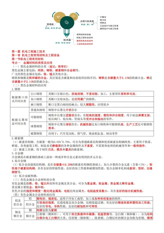 2025一建法规管理建筑机电公路水利押题10页3页考点白皮书等