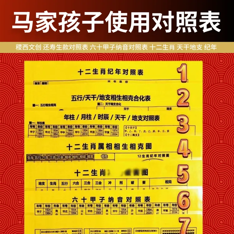 稷西黄大仙马家孩子人手一份黄底色对照表装饰图信纸看事方便