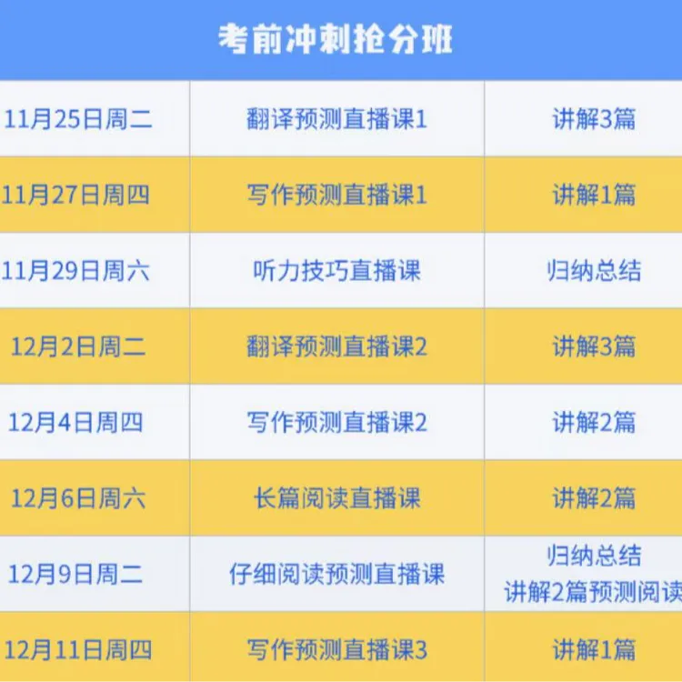  四级考前抢分班