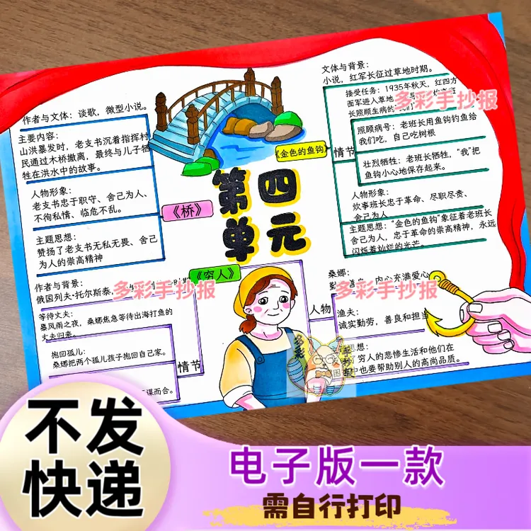 【1505】人教版六年级上册语文第四单元思维导图电子稿