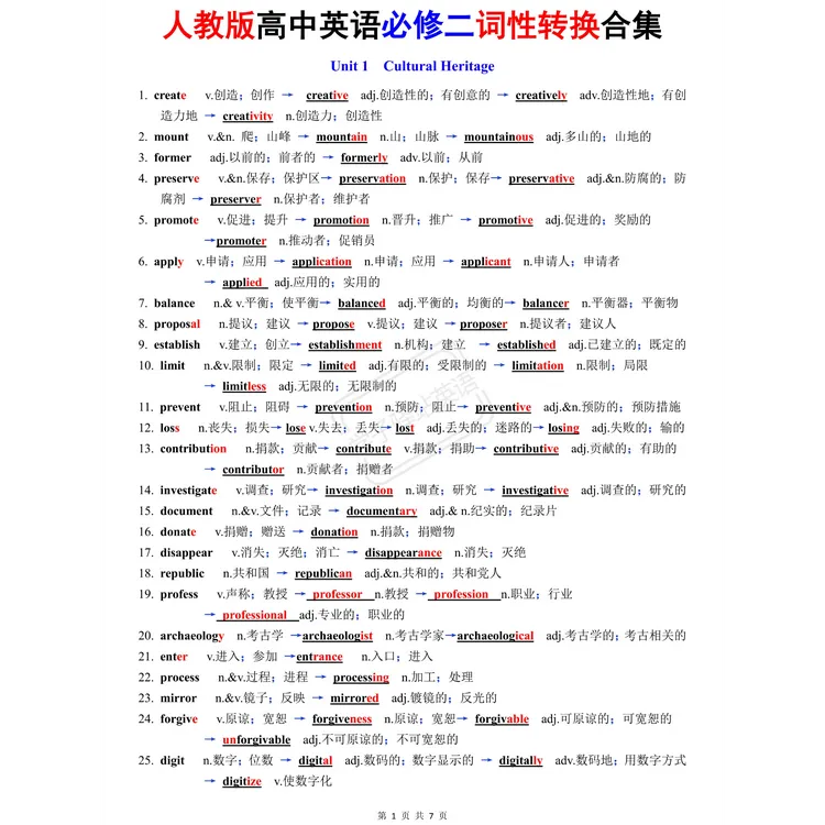 G207-人教版高中英语必修二词性转换合集背诵默写PDF电子版