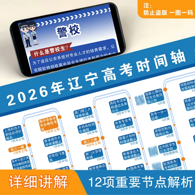 辽宁省2026高考时间轴志愿填报流程重要信息详解挂图