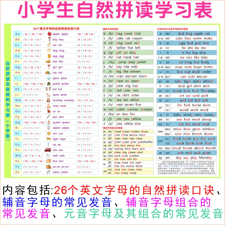 26个英文字母的自然拼读口诀表元音组合辅音字母的发音规则规律