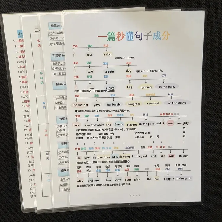 一篇秒懂句子成分背诵记忆卡英语时态英语语法总结塑封防水卡   