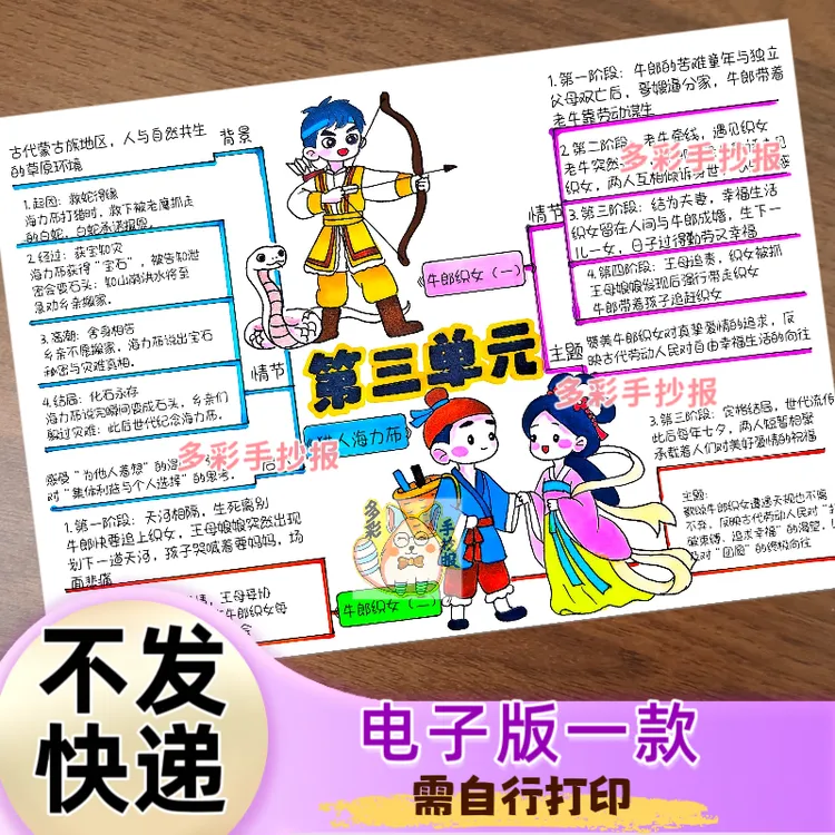 【1497】人教版五年级上册语文第三单元思维导图电子稿
