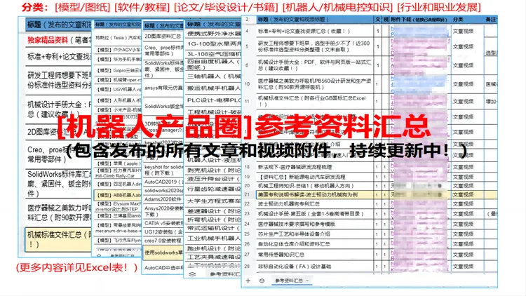 机器人产品圈参考学习资料汇总及咨询和服务