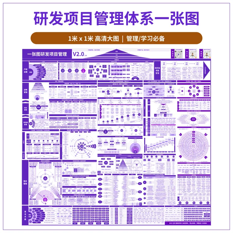 一张图研发项目管理-体系全景图高清实物大图-1米x1米