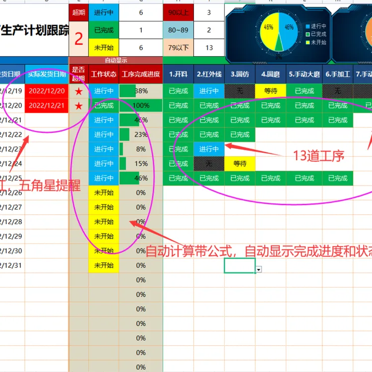 机械加工零配件订单加工排产多工序完成进度超期提醒跟踪excel表