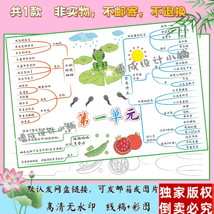 4-75新教材语文二上一单元思维导图黑白线稿涂色知识梳理图画报