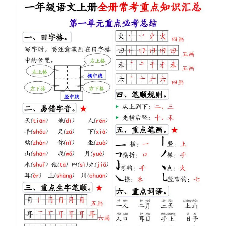 一上语文 全册1-8单元期末常考重点知识汇总20页D0415