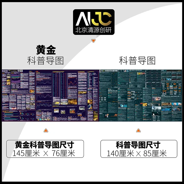 清源科普导图（七）黄金组合