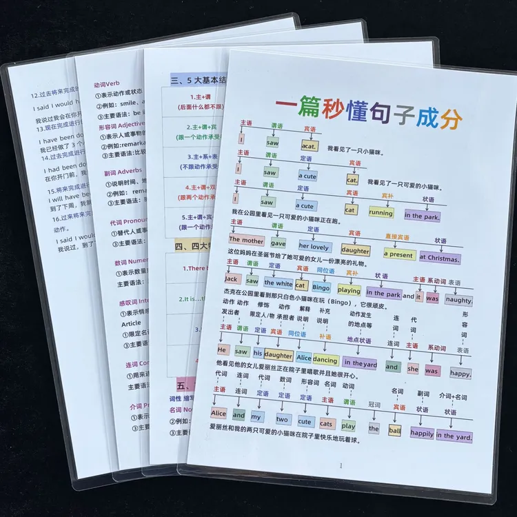 7-9年级一篇速记句子成分英语句型成分结构主谓宾等词性训练闪卡