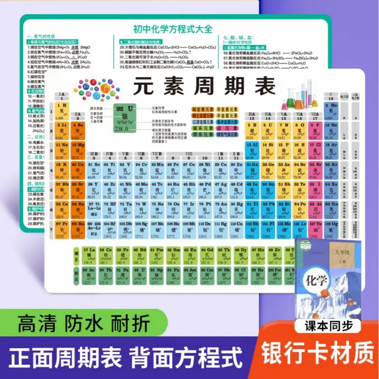 【初中生必背】初中化学元素周期表卡片物理化学公式常考知识点大全
