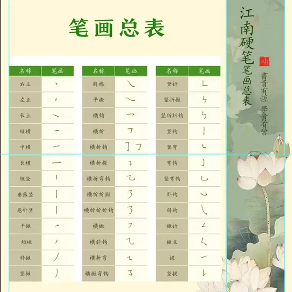 江南硬笔书法线上视频教学  基础入门（短信点击链接学习）