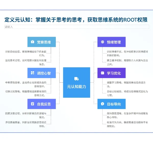 元认知觉醒：重构你的人生操作系统