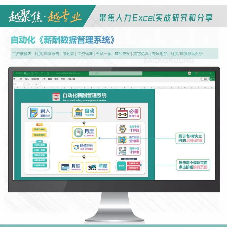 自动化《薪酬数据管理》系统  | 人力资源可视化分析模板