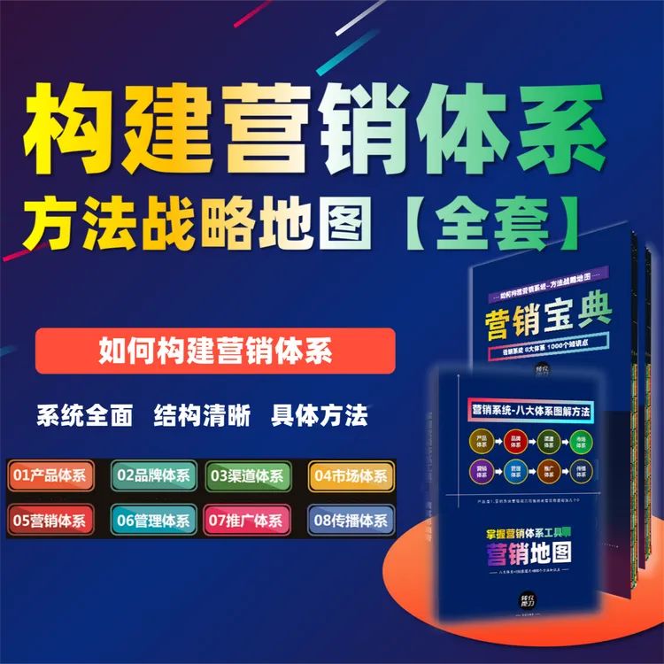 八大体系-营销系统战略地图工具【全套】